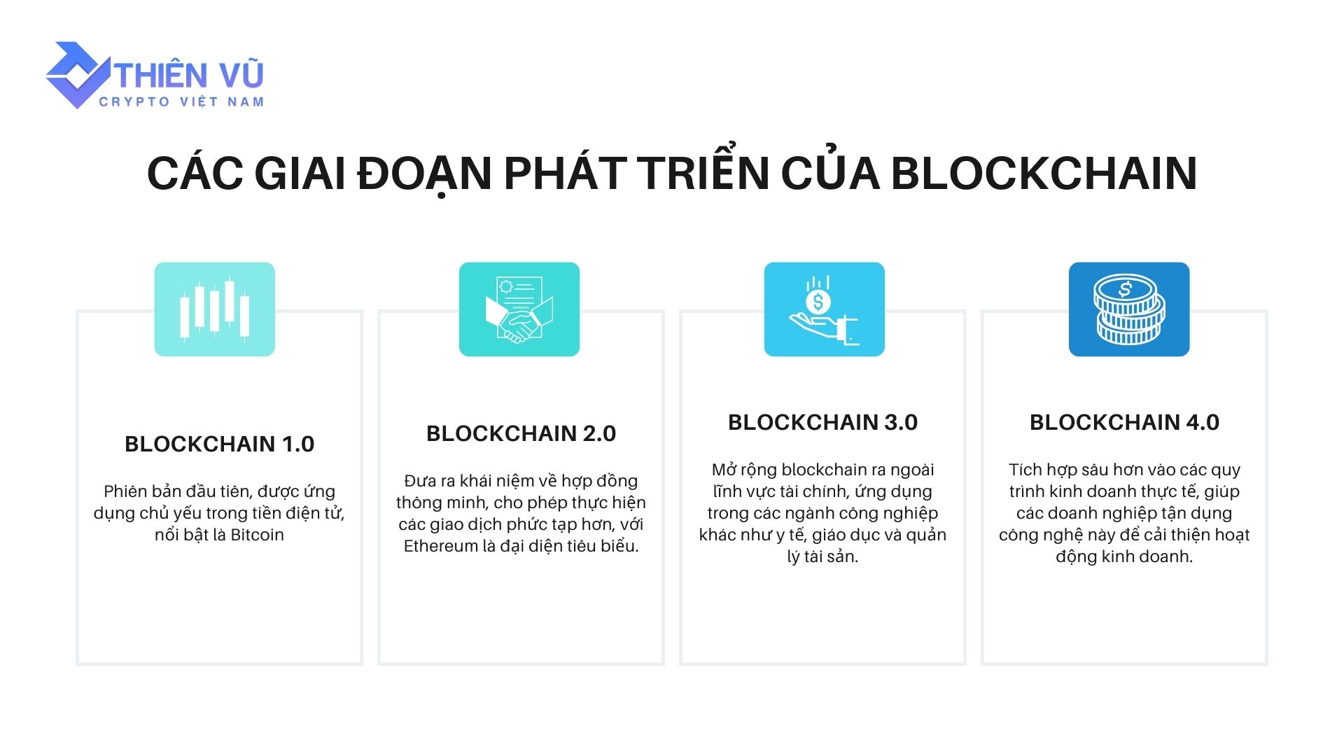 Blockchain là gì? - Nền Tảng Của Tiền Điện Tử Và Tương Lai Số Hóa Blockchain Là Gì
