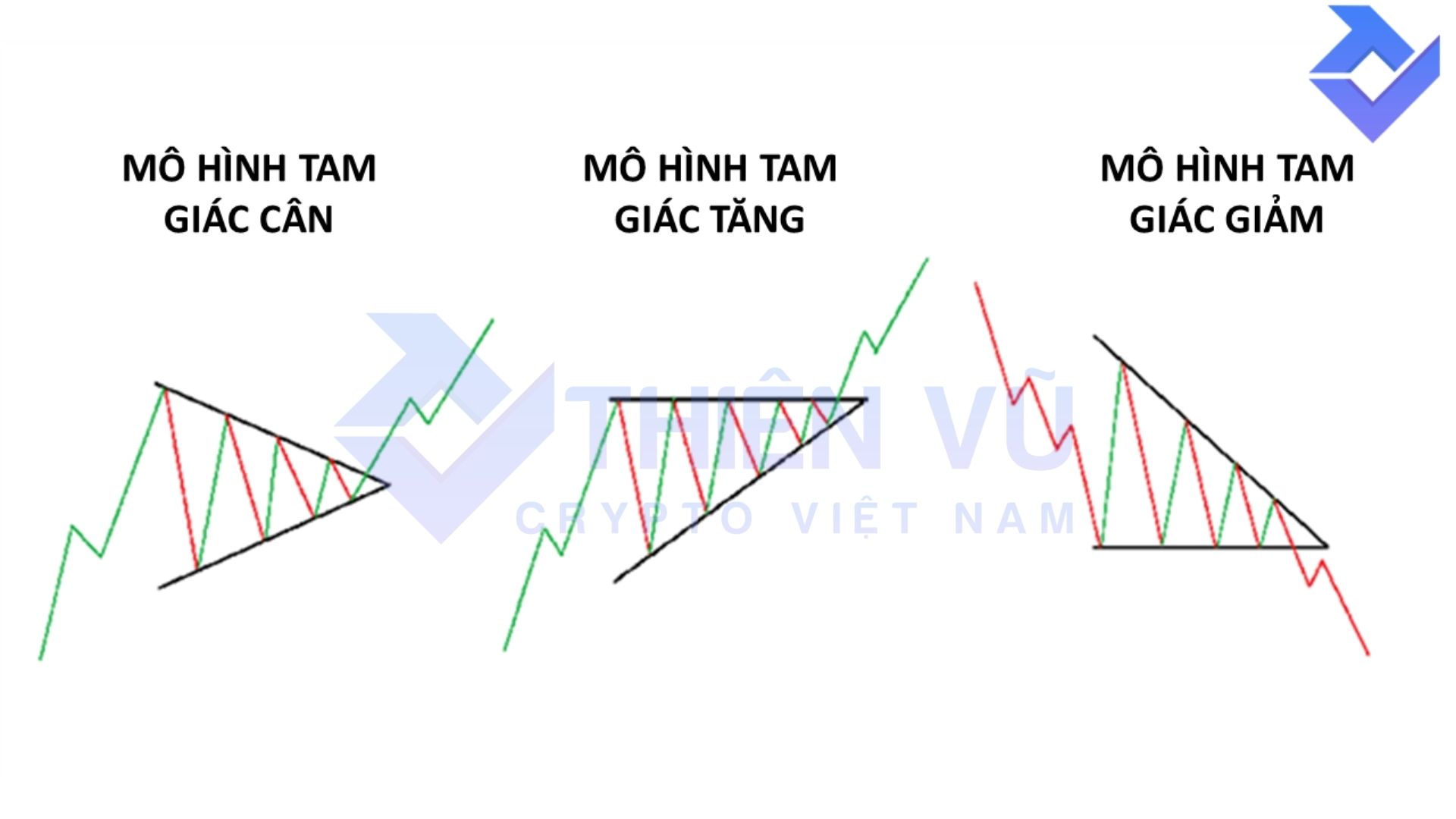 Phân tích kỹ thuật Trade coin