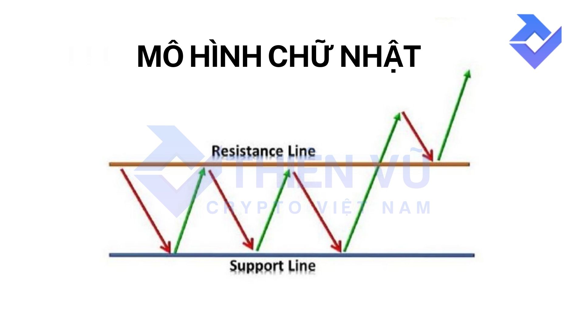 Phân Tích Kỹ Thuật Trade Coin