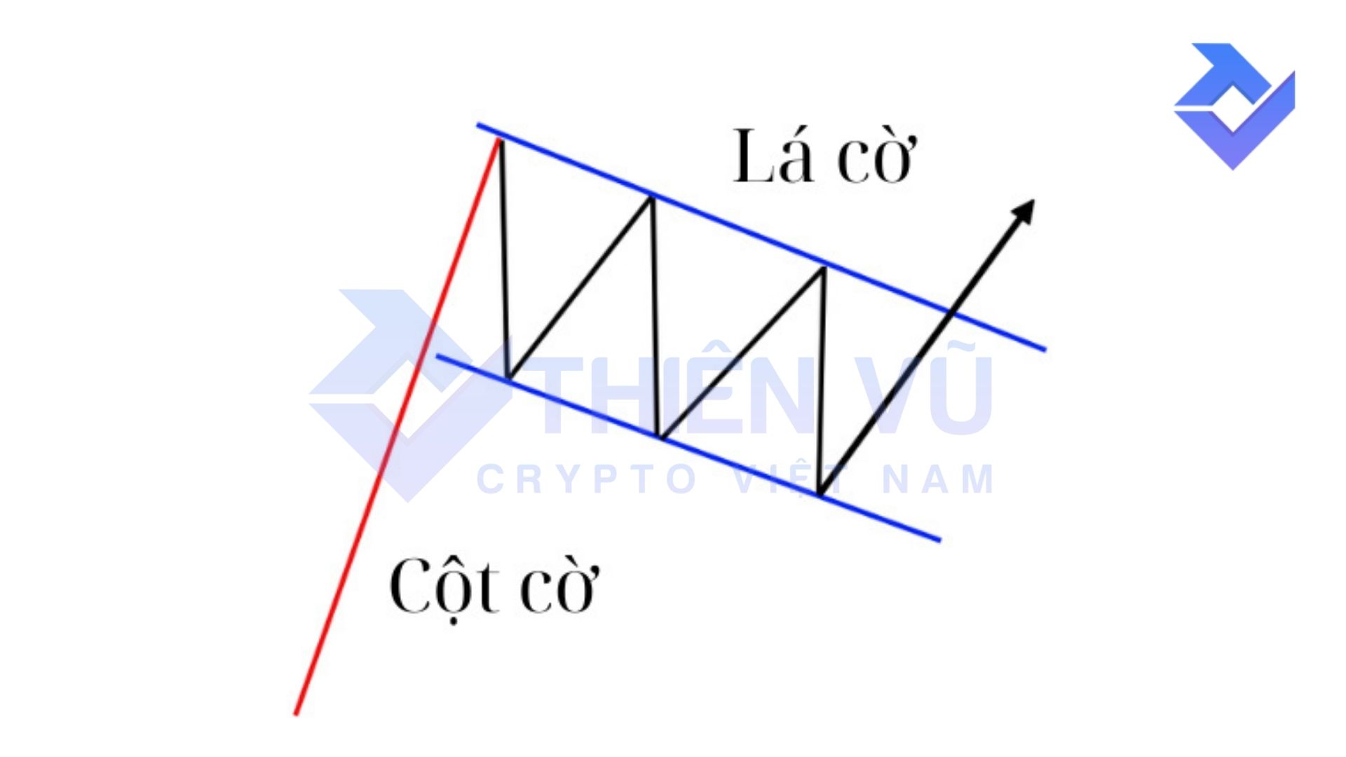 Phân tích kỹ thuật Trade coin