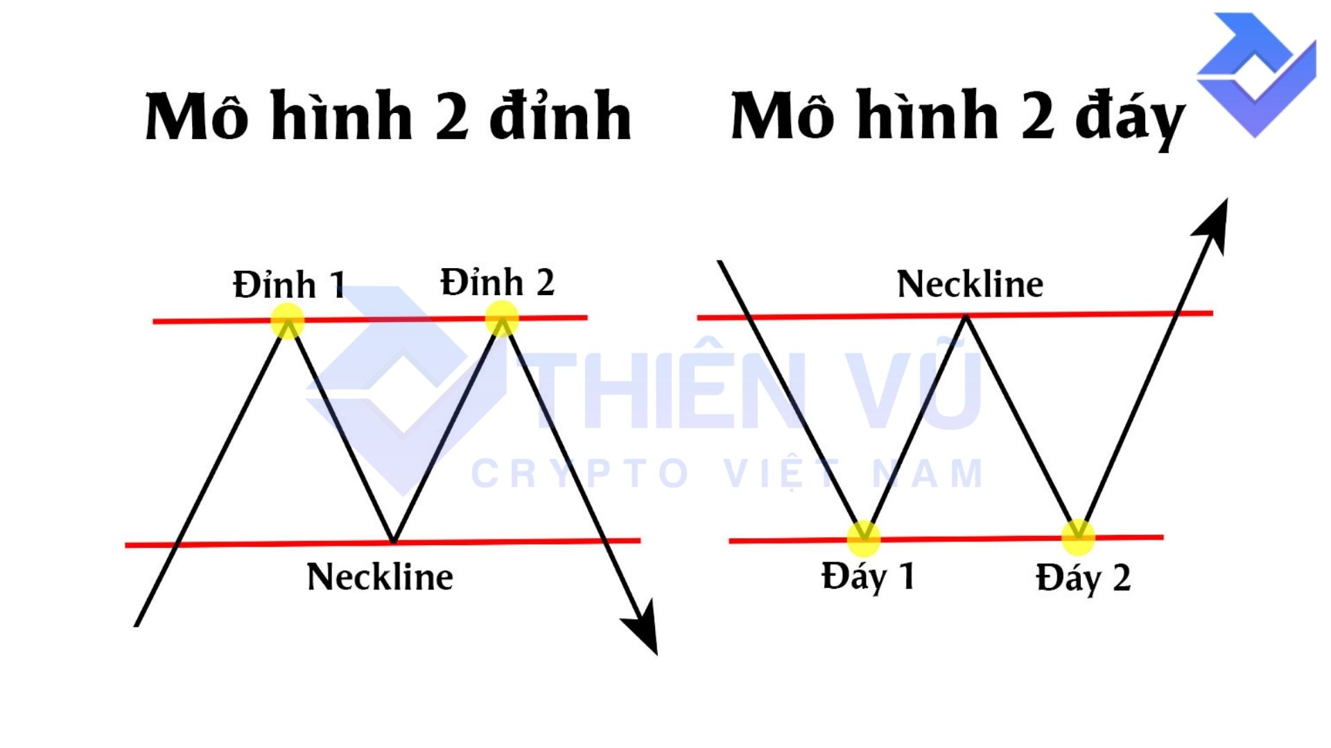 Phân tích kỹ thuật Trade coin