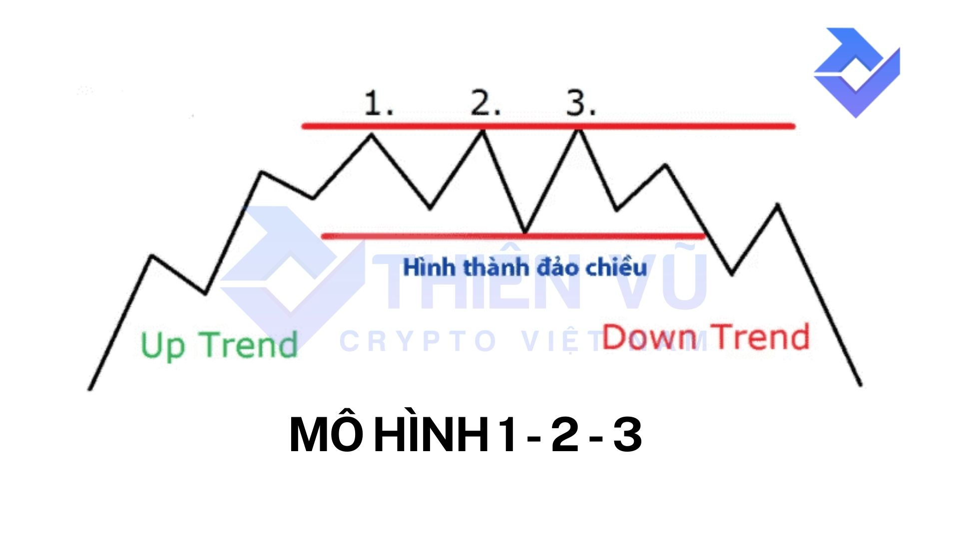 Phân Tích Kỹ Thuật Trade Coin