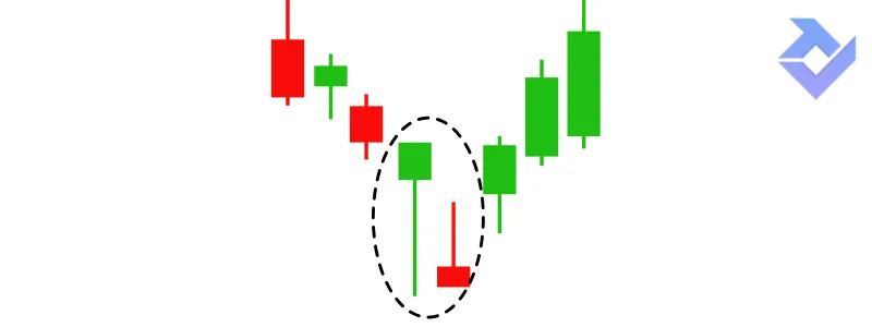 cách xem nến trade coin