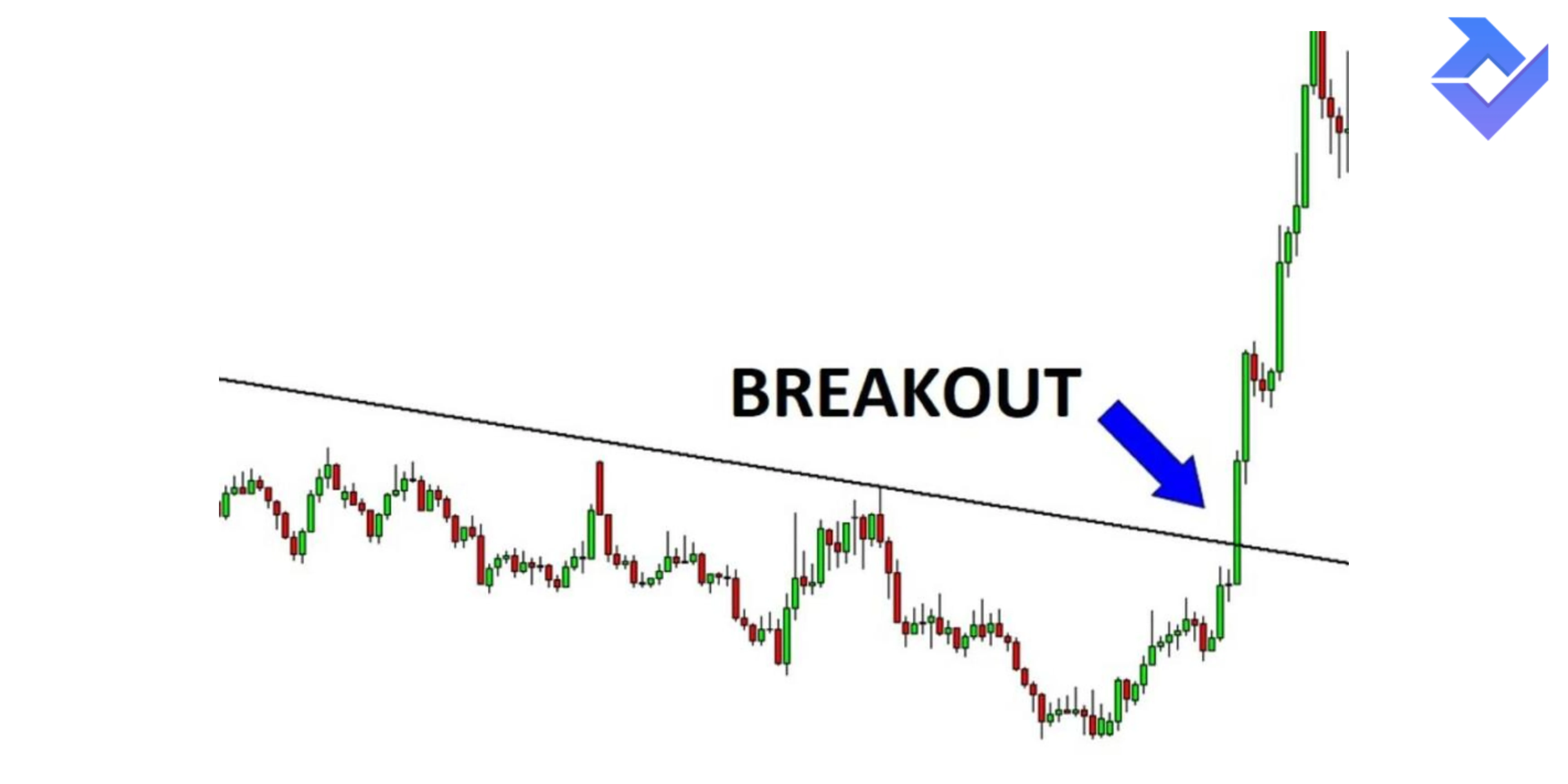 Điểm Break-out trong trade coin là gì