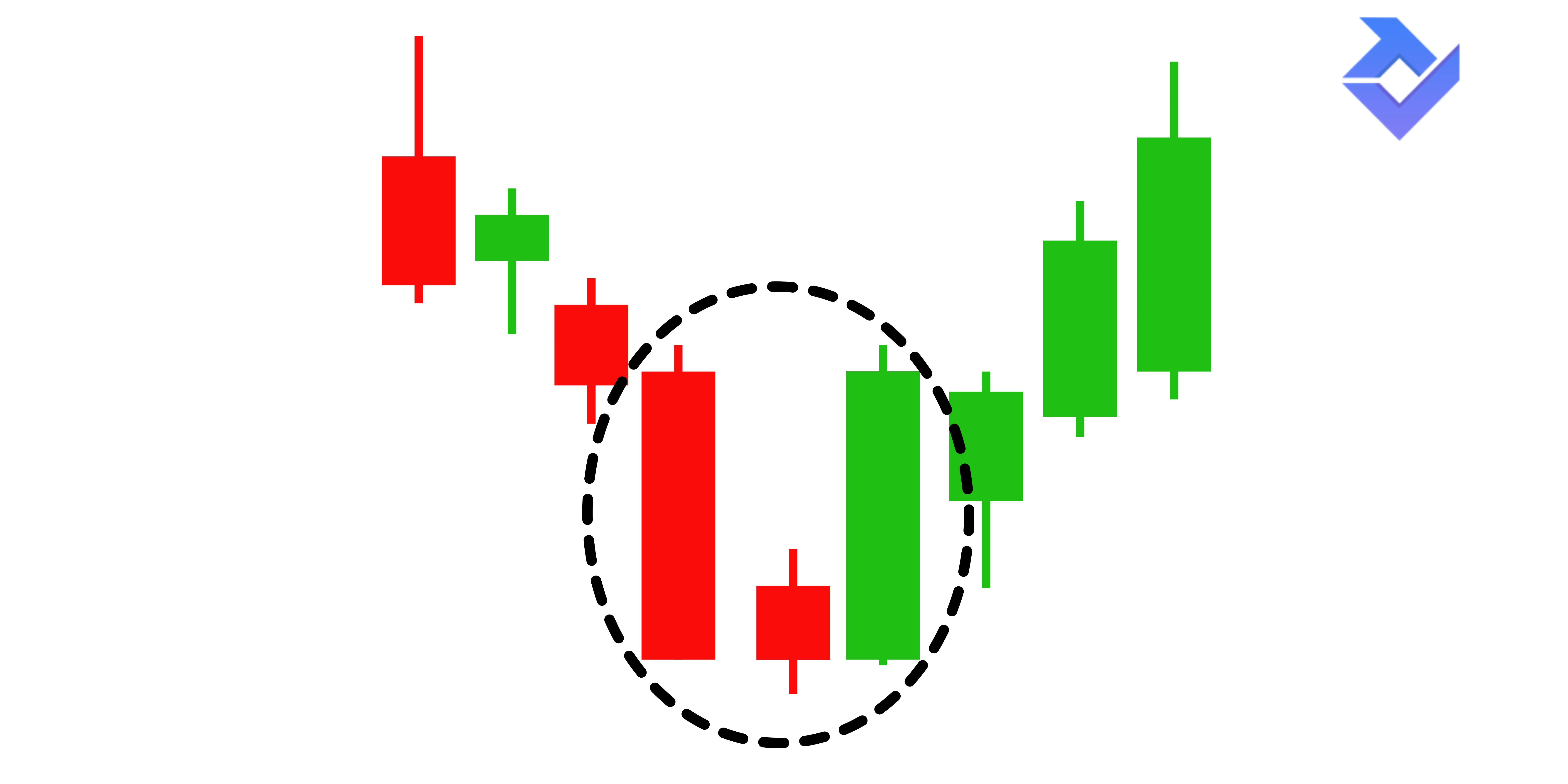 Cách đọc biểu đồ nến trong trade coin