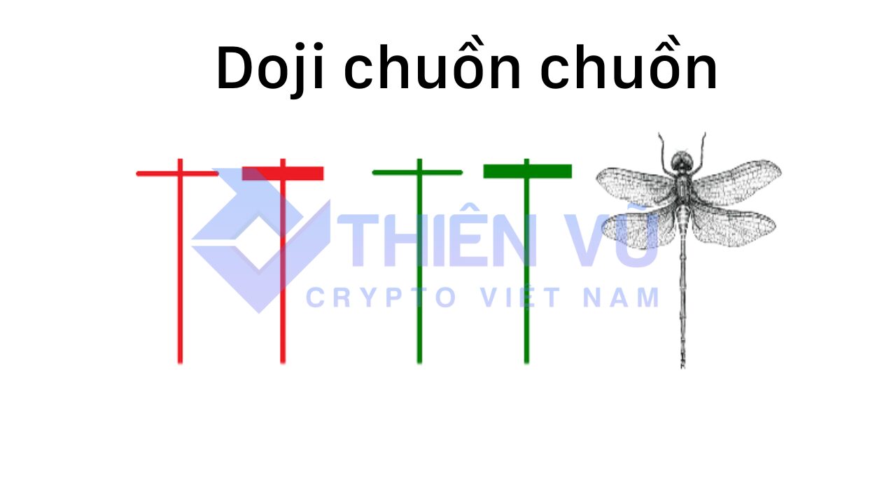 cách đọc biểu đồ nến