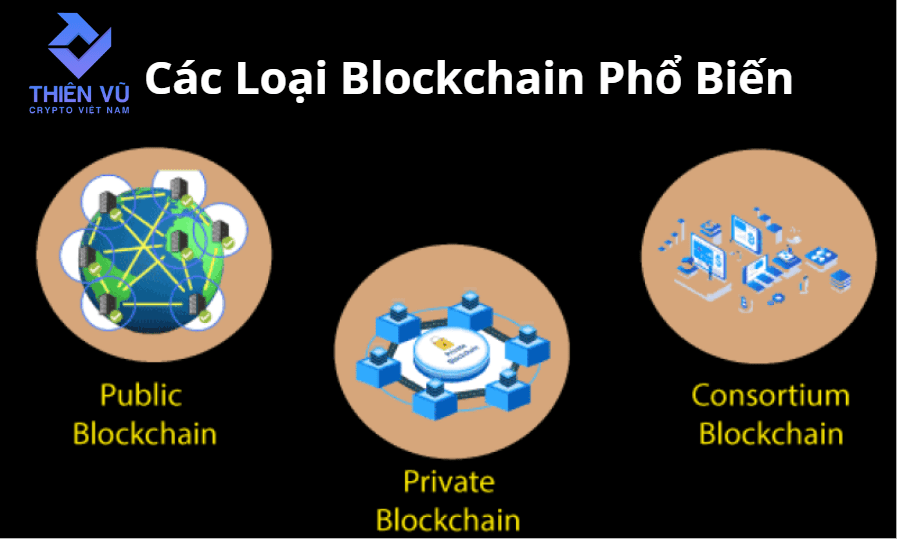 Blockchain Là Gì