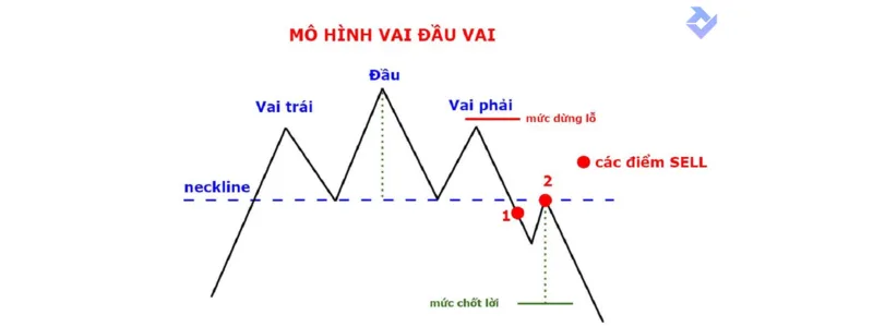 mô hình đỉnh đầu vai là gì