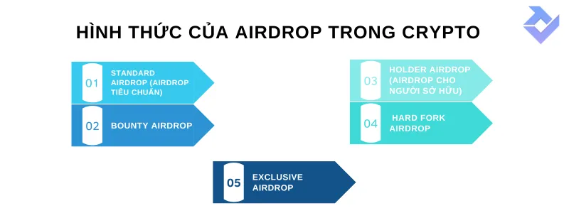 airdrop trong crypto là gì