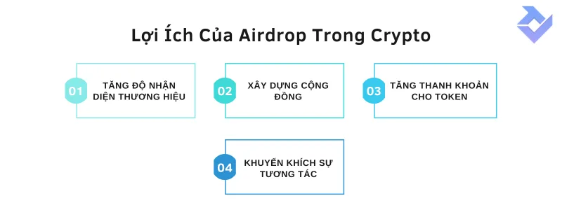 airdrop trong crypto là gì