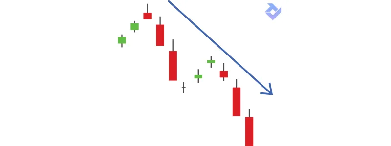 Downtrend Là Gì