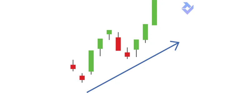 Khi nào Bitcoin tăng giá