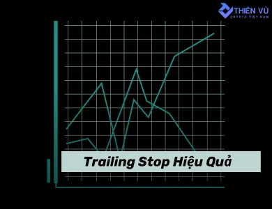 Cách sử dụng trailing stop